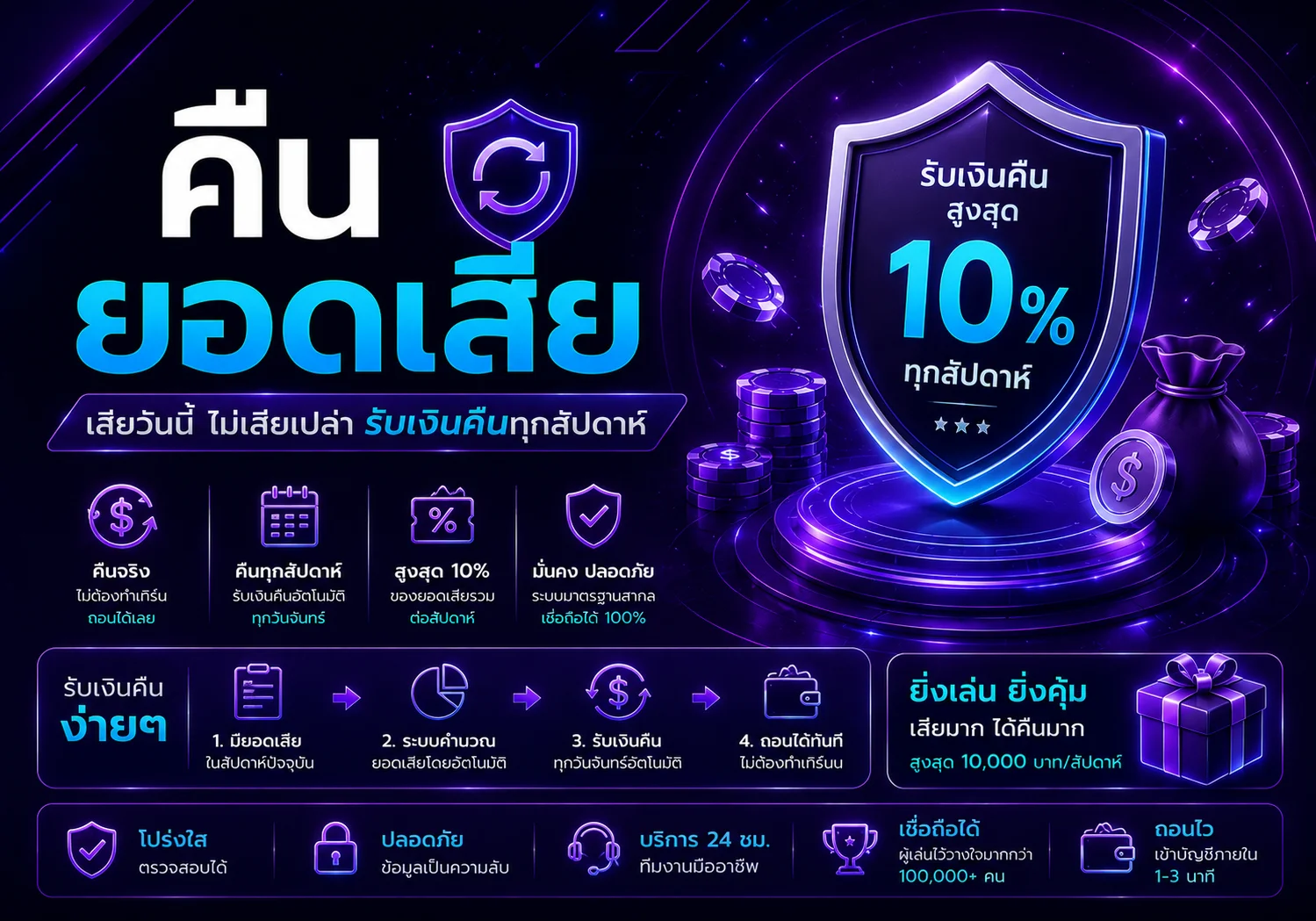 โปรโมชั่น ufawow168