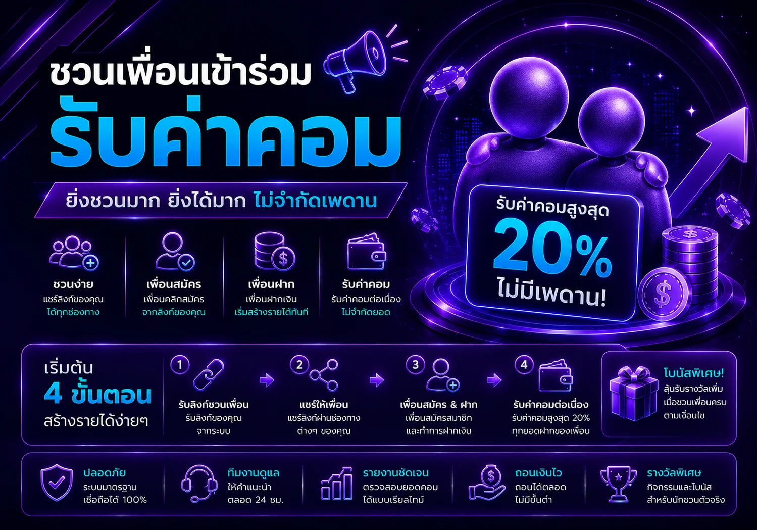 โปรโมชั่น ufawow168